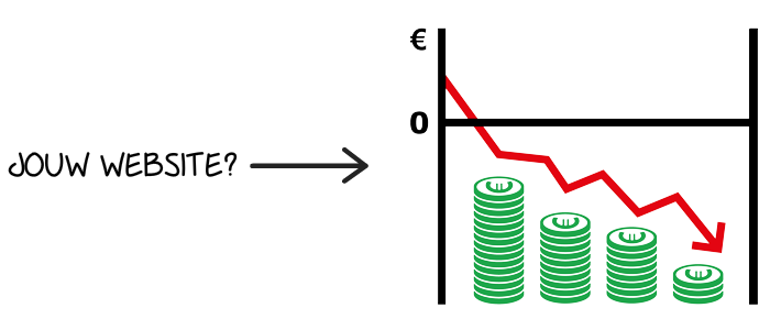 Result Internetmarketing helpt bedrijven om het rendement van hun website te verbeteren.